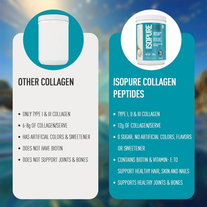 Isopure Collagen Peptides (12g/serve) with Type I,II & III Collagen (Unflavoured)- 250g - Image 5