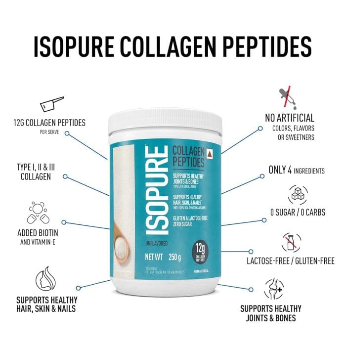 Isopure Collagen Peptides (12g/serve) with Type I,II & III Collagen (Unflavoured)- 250g - Image 4