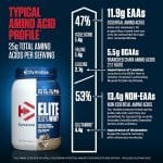 Dymatize Elite 100% Whey - Image 3