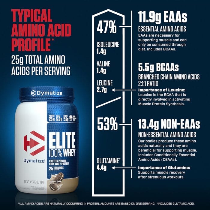 Dymatize Elite 100% Whey - Image 3