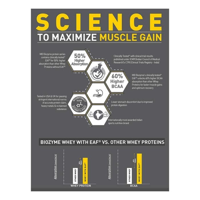 MuscleBlaze Biozyme Iso-Zero 2 kg - Image 6