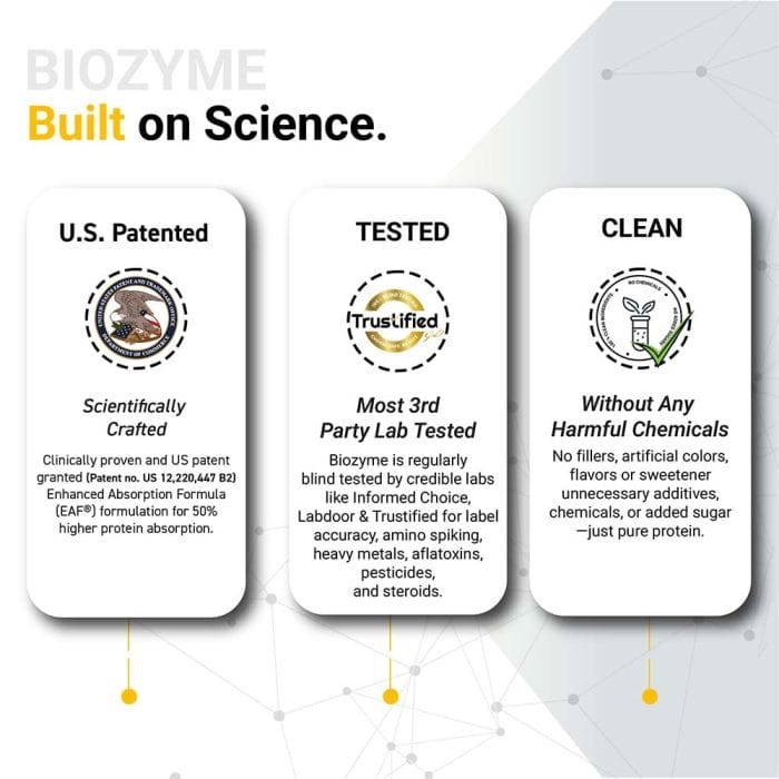 MuscleBlaze Biozyme Performance Whey 2 kg - Image 3